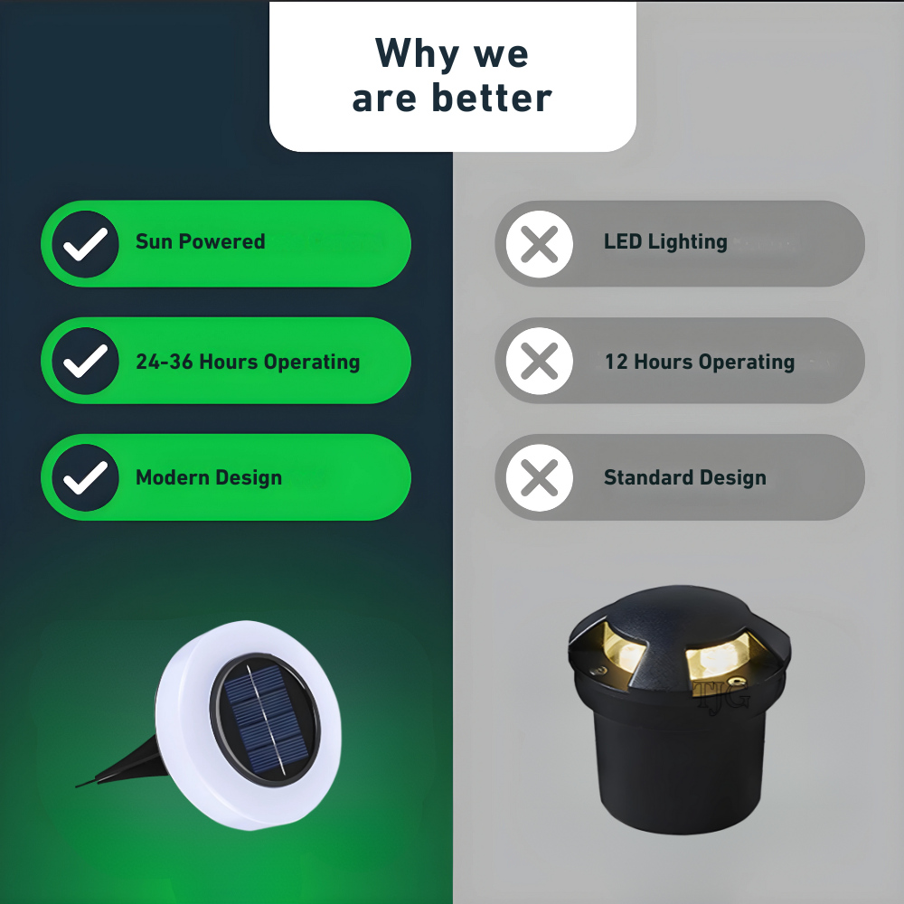 SolarGlow™ – Schlanke Solar-LED-Bodenleuchten