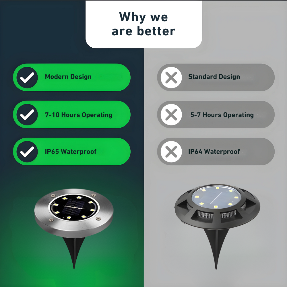 RoundSolar – Solar-Bodenstrahler für Außenbereiche & Gartenbeleuchtung