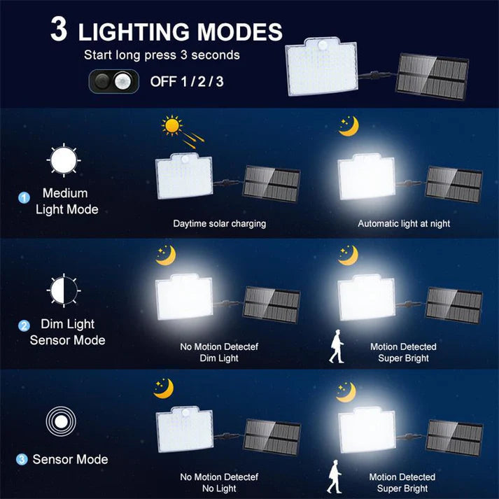 SunArc - 106 LED Solar-Außenleuchte mit Bewegungsmelder