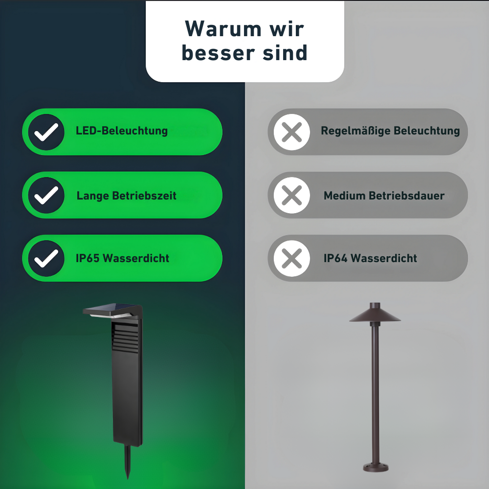 Opulenter Poller™ – Solarbetriebene LED-Pollerleuchten für Garten & Wege