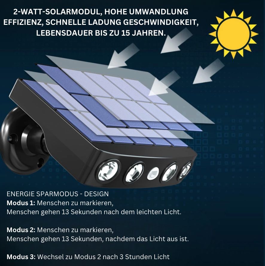 GuardSolar™ – Weitwinkel Solar LED Sicherheitslicht mit Bewegungssensor