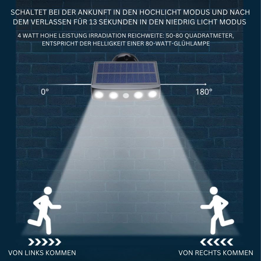 GuardSolar™ – Weitwinkel Solar LED Sicherheitslicht mit Bewegungssensor