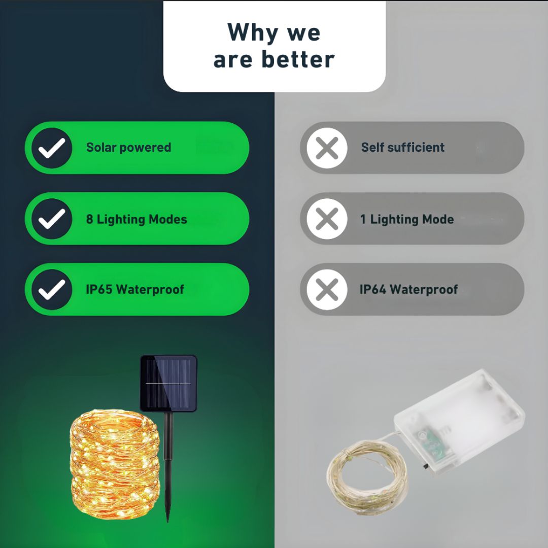 Solarbetriebene Lichterkette für draußen