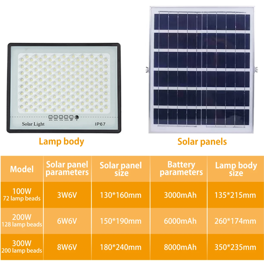 SolarBeam 300W – Leistungsstarkes Solar-LED-Flutlicht mit Bewegungsmelder