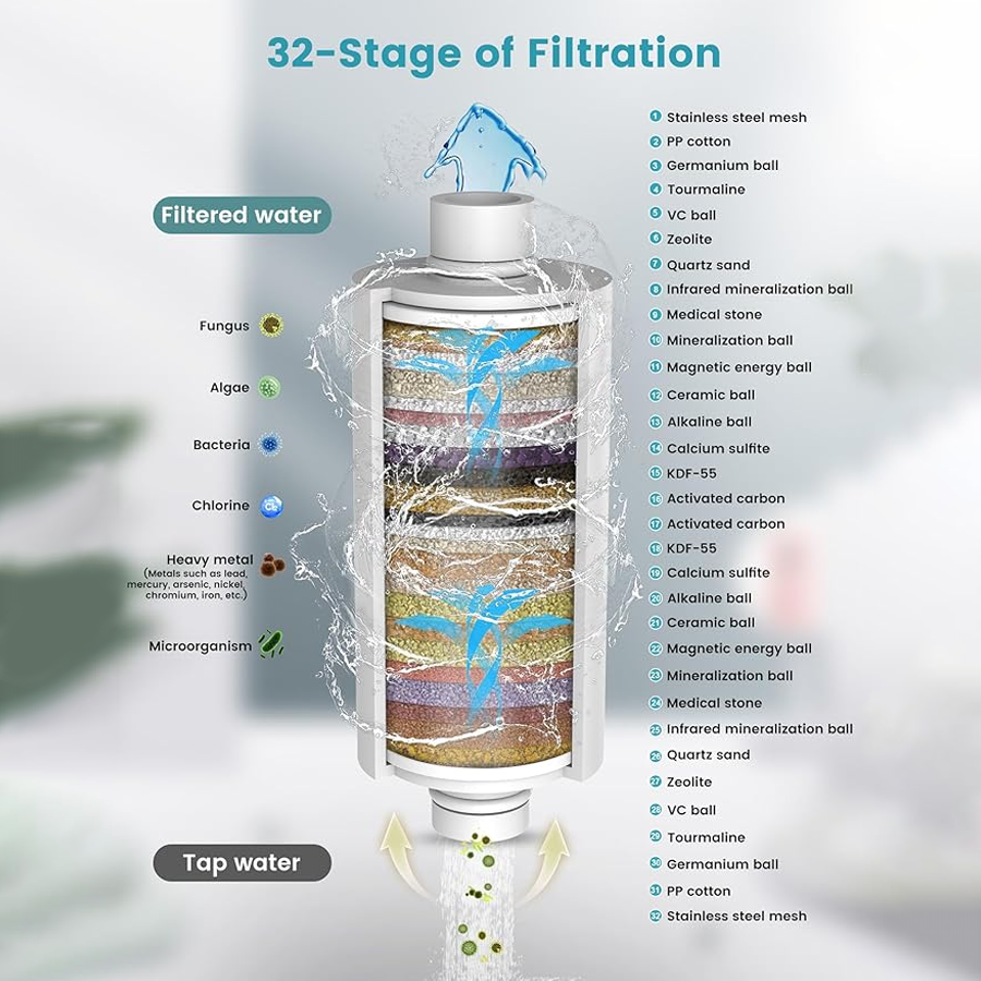 #1 Duschfilter der Schweiz– Premium Duschwasserfilter gegen Kalk & Chlor (Räumungsverkauf)