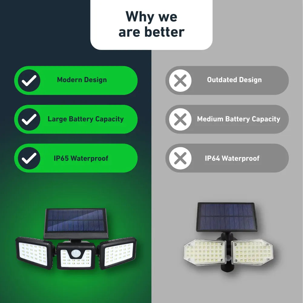 GlühenFlex™- Die ultra-helle Solar-Bewegungsmelder-Sicherheitsleuchte