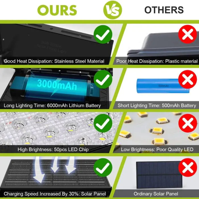 SolarBright 700 – Tragbarer Solarstrahler mit Fernbedienung