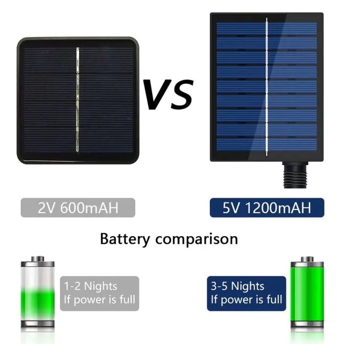 LumiFlex 5M Solar LED-Streifen – Solar & USB, Wasserdicht mit Fernbedienung