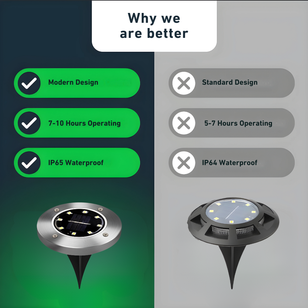 RoundSolar - Bodenstrahler für draußen