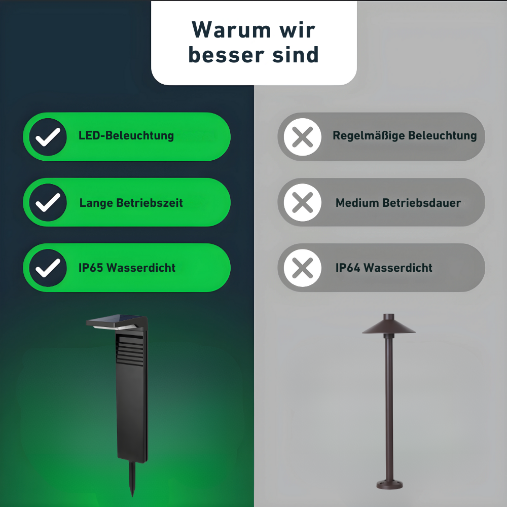 Opulenter Poller™ - Innovative Solar-Pollerleuchten (2er Pack)