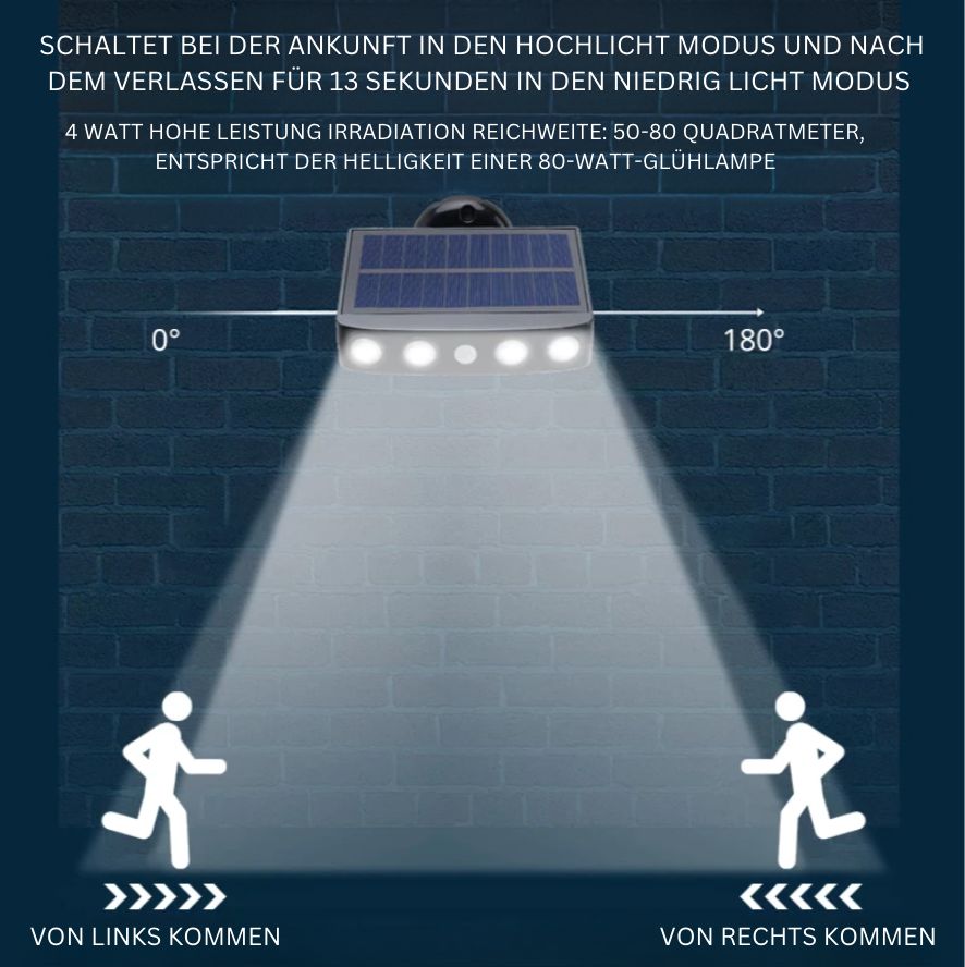 GuardSolar™- Wide-View Solar LED Sicherheitsleuchte mit Bewegungssensor