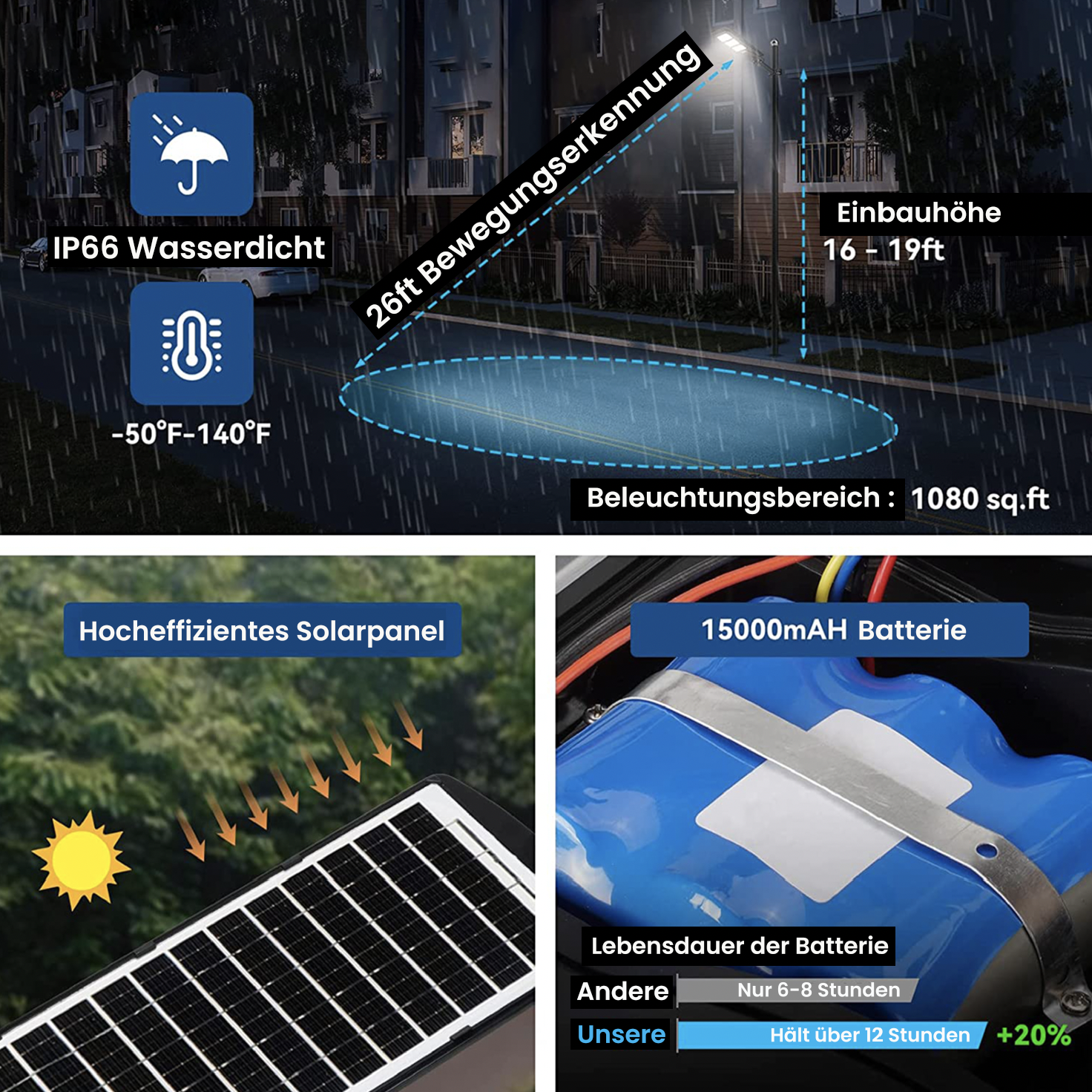 IlluminateSolarMega- 375W/6500 Lumen Solar-Straßenleuchte