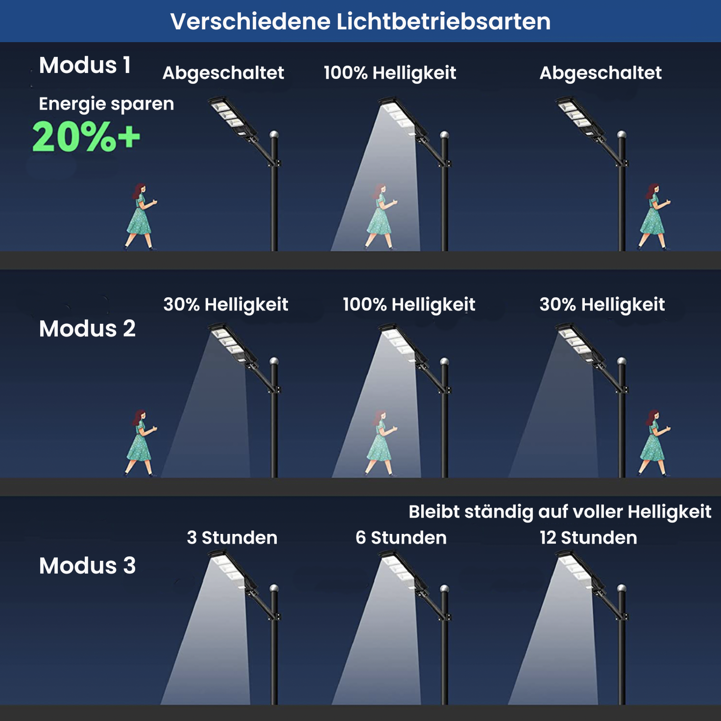 IlluminateSolarMega- 375W/6500 Lumen Solar-Straßenleuchte