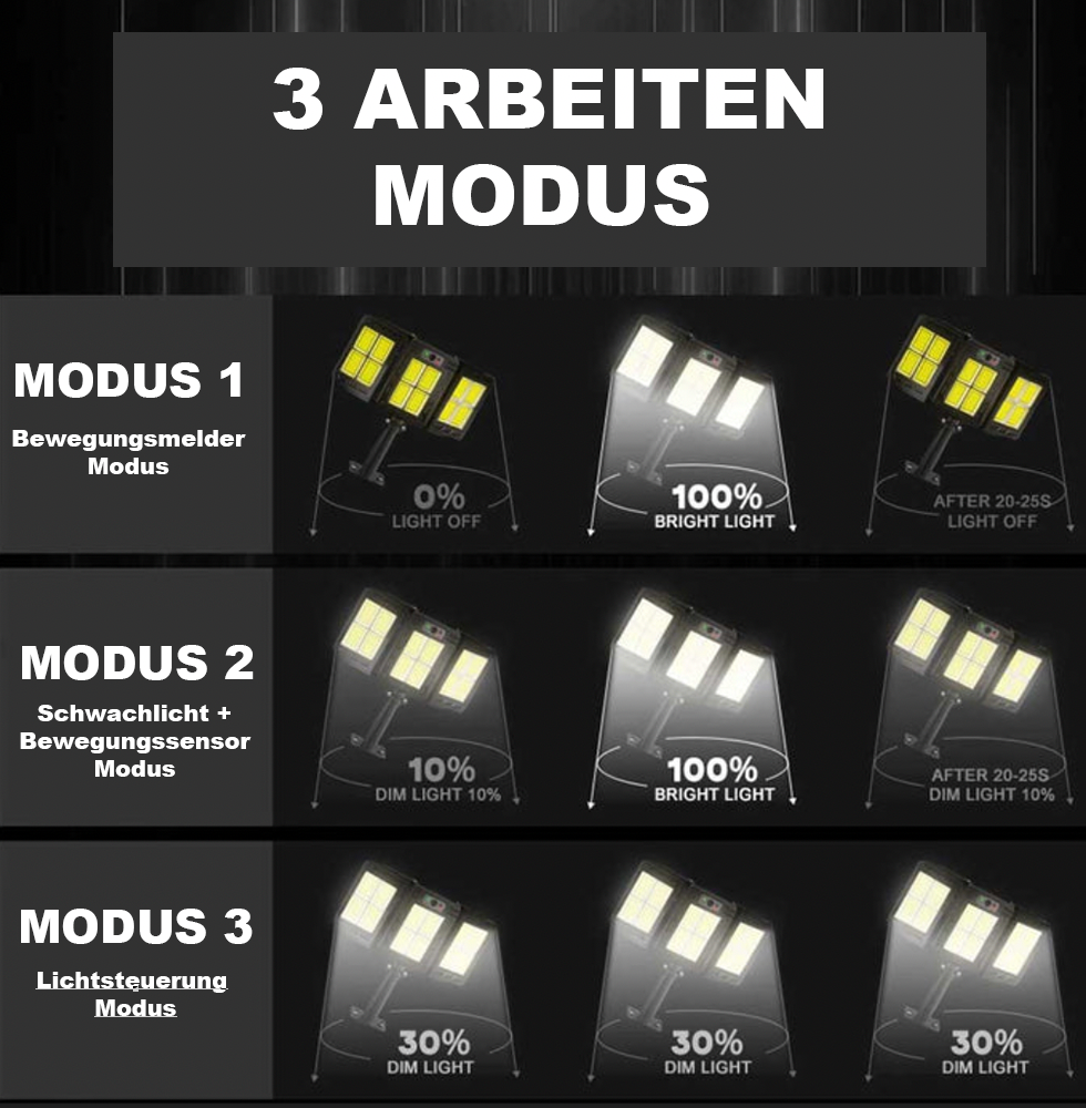 3-Kopf Solar LED Lichtsystem