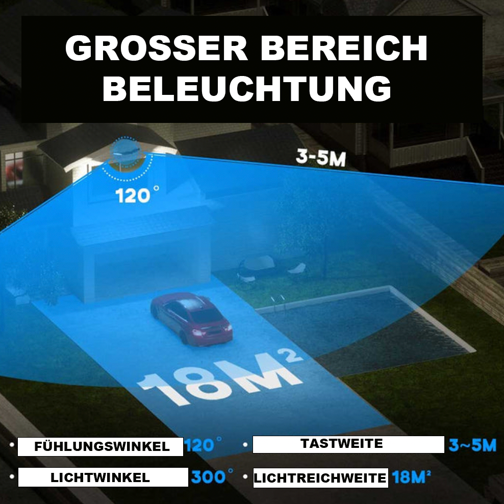 3-Kopf Solar LED Lichtsystem