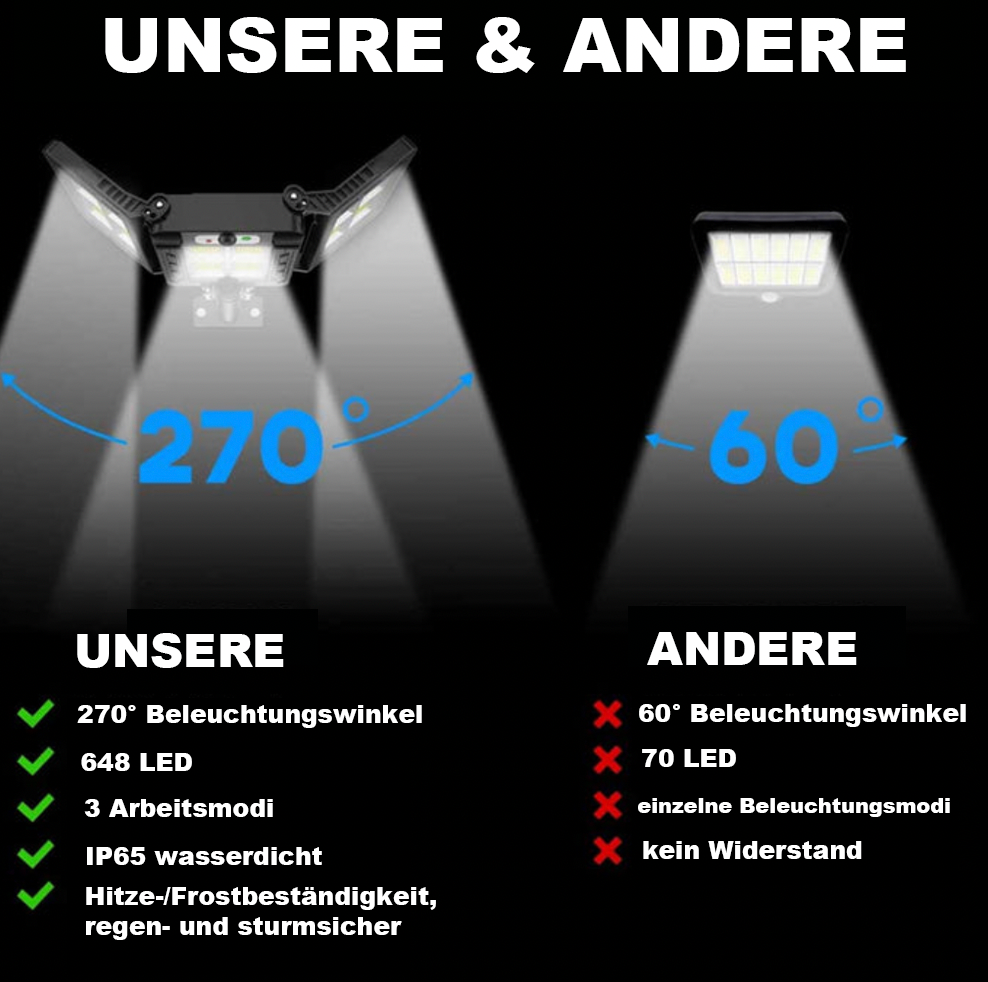 3-Kopf Solar LED Lichtsystem