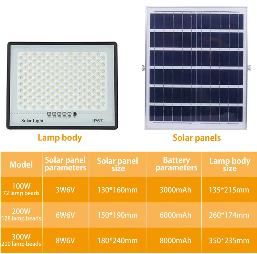 SolarBeam™ 300W - Mega-Watt-Solar-Flutlicht