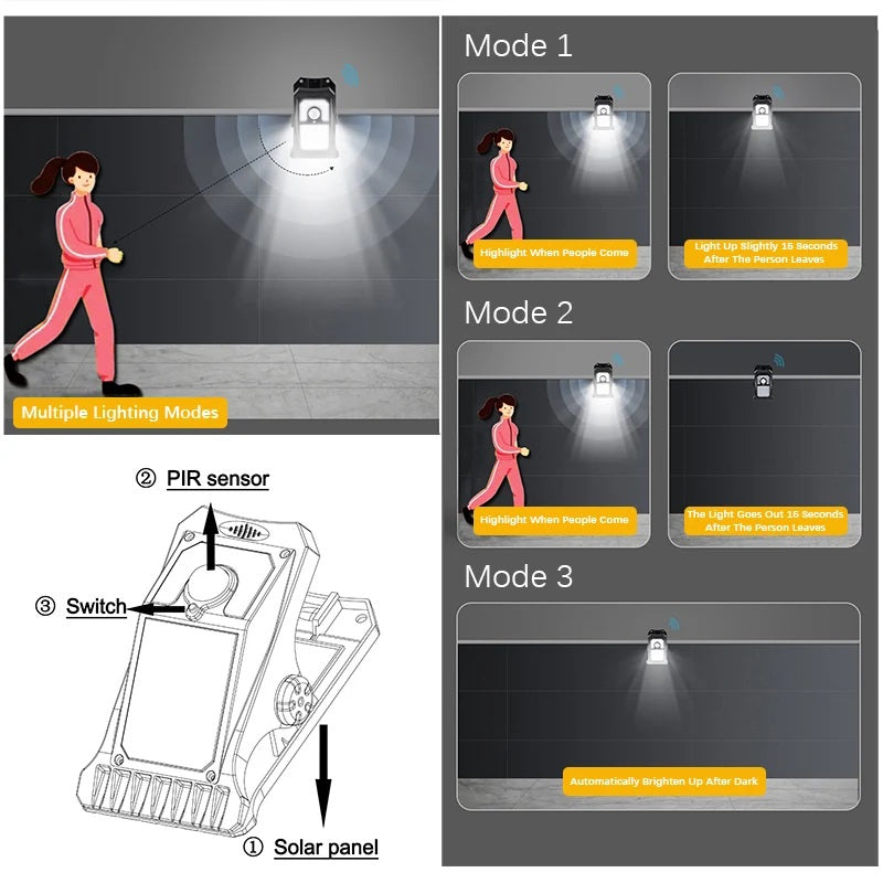 SolarClip Light – Solar Clip-Leuchte mit USB & Bewegungssensor