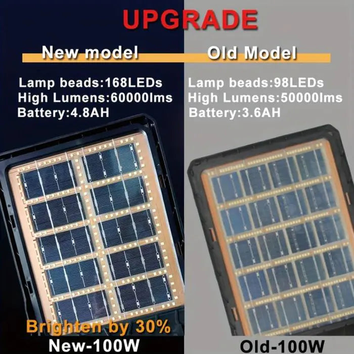 SolarEdge Pro – Professionelle Solarstraßenleuchte